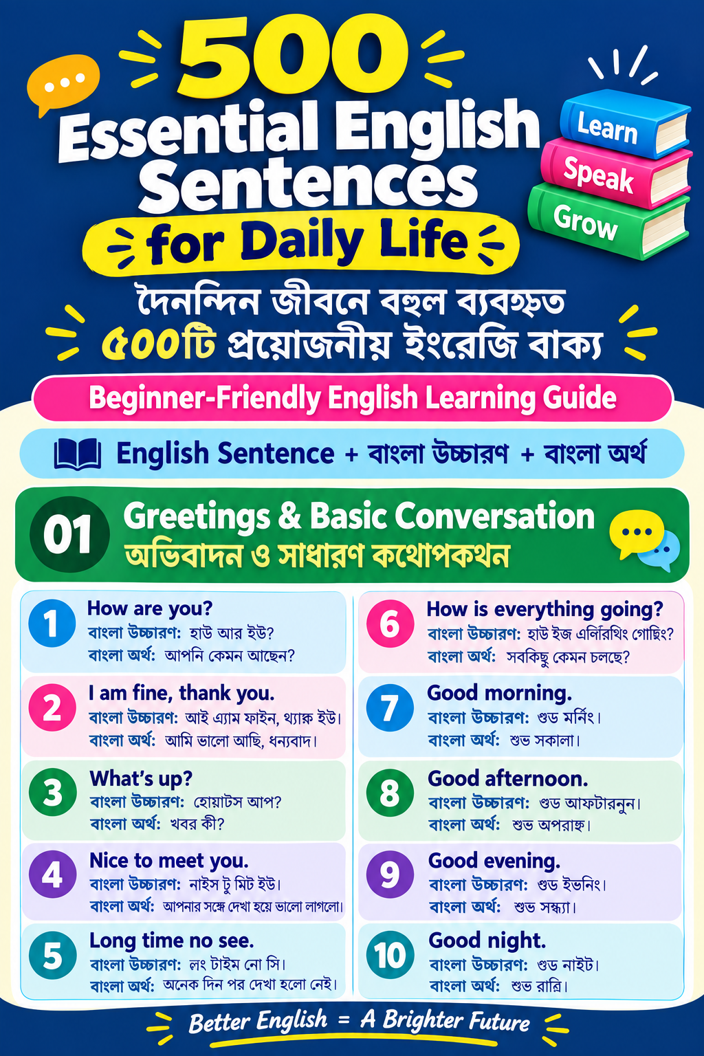 500 Essential English Sentences for Daily Life